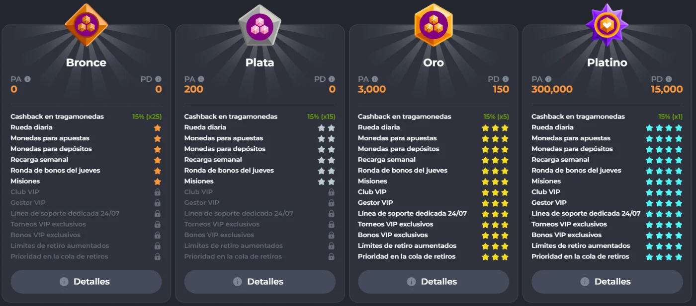 CorgiBet programa VIP CorgiBet niveles VIP con beneficios desde Bronce hasta Platino